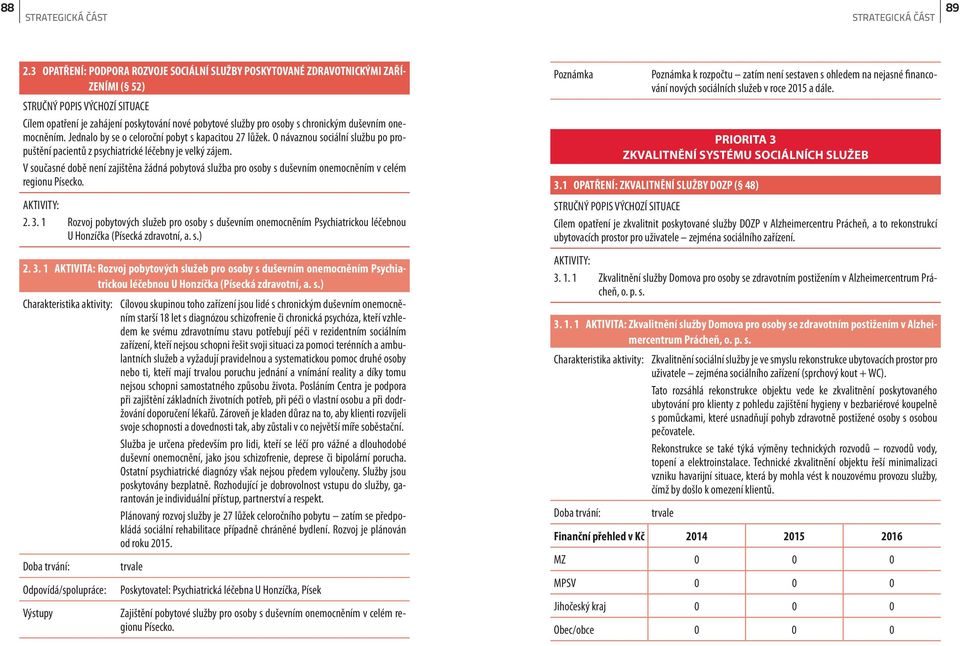 Jednalo by se o celoroční pobyt s kapacitou 27 lůžek. O návaznou sociální službu po propuštění pacientů z psychiatrické léčebny je velký zájem.