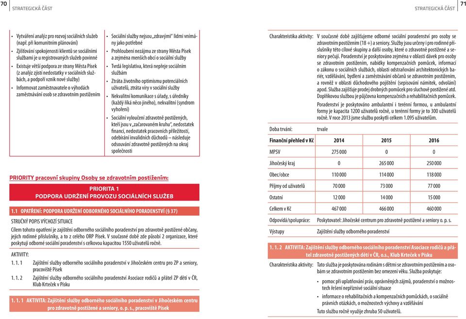 sociálních službách, a podpoří vznik nové služby) Informovat zaměstnavatele o výhodách zaměstnávání osob se zdravotním postižením Sociální služby nejsou zdravými lidmi vnímány jako potřebné