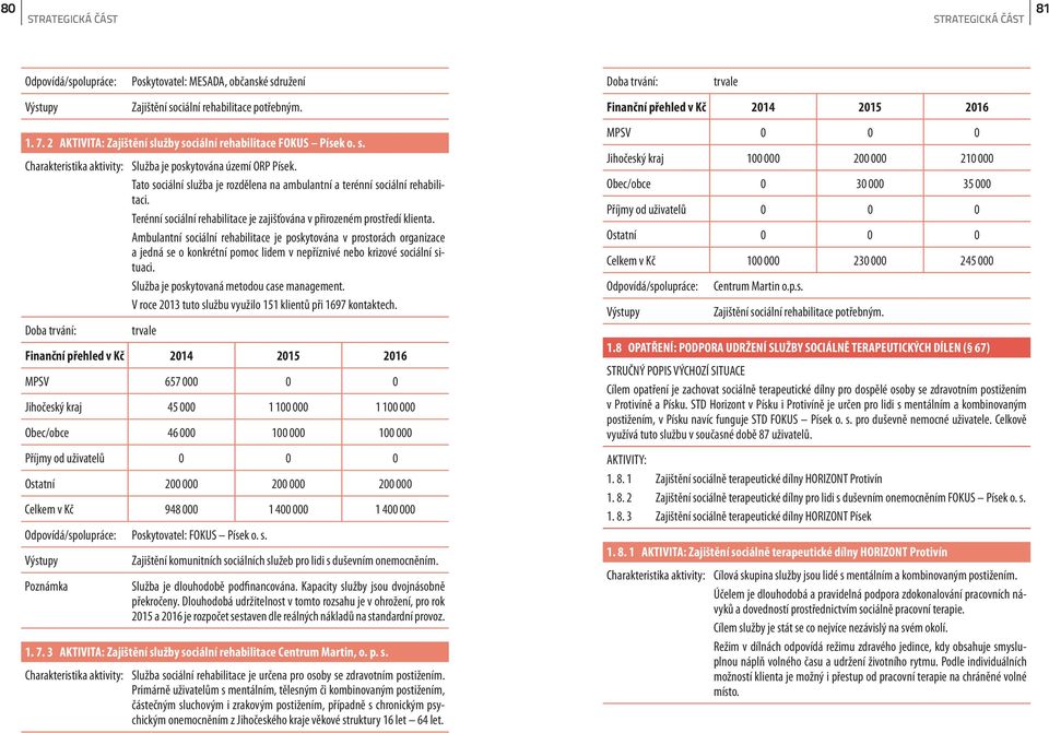 Ambulantní sociální rehabilitace je poskytována v prostorách organizace a jedná se o konkrétní pomoc lidem v nepříznivé nebo krizové sociální situaci. Služba je poskytovaná metodou case management.