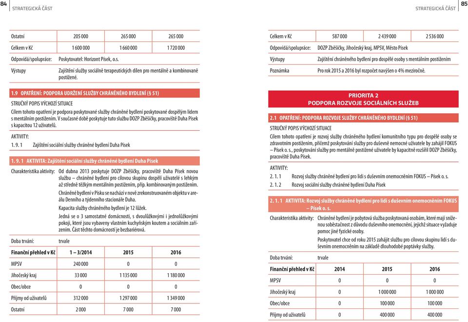 Pro rok 2015 a 2016 byl rozpočet navýšen o 4% meziročně. 1.