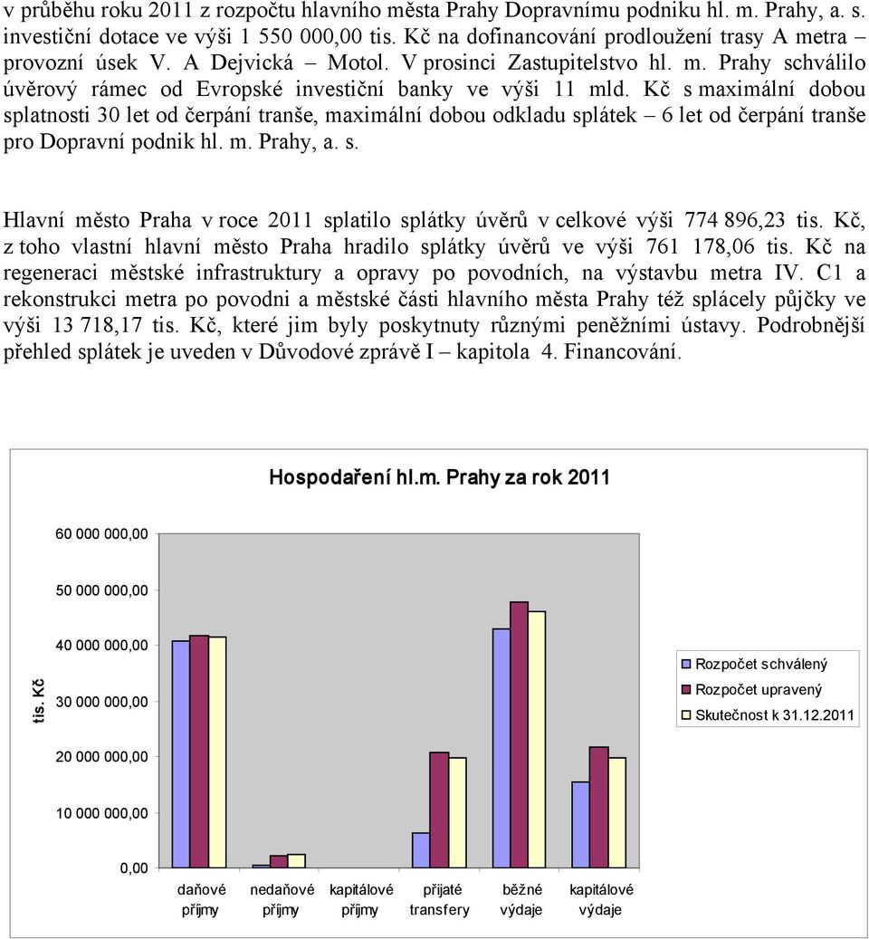 Kč s maximální dobou splatnosti 30 let od čerpání tranše, maximální dobou odkladu splátek 6 let od čerpání tranše pro Dopravní podnik hl. m. Prahy, a. s. Hlavní město Praha v roce 2011 splatilo splátky úvěrů v celkové výši 774 896,23 tis.