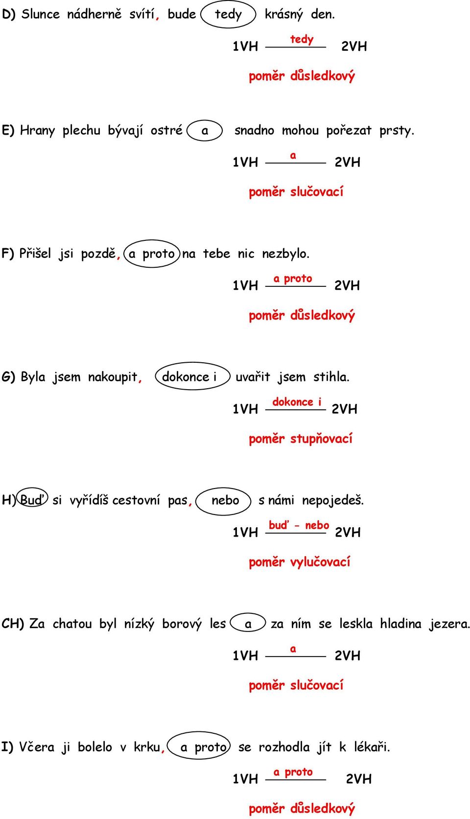 a proto důsledkový G) Byla jsem nakoupit, dokonce i uvařit jsem stihla.