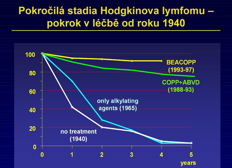 Hodgkinova