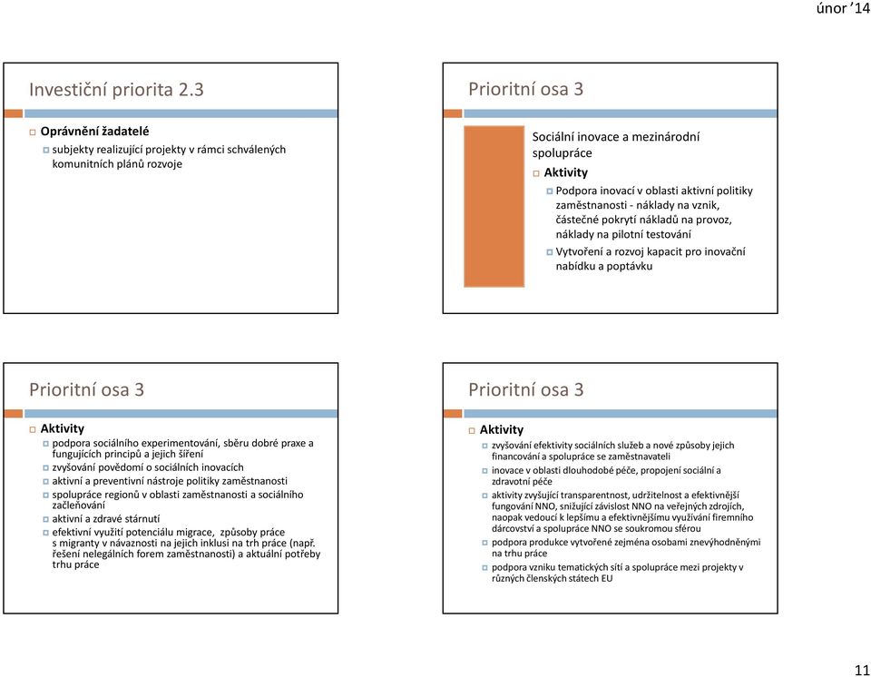 náklady na vznik, částečné pokrytí nákladů na provoz, náklady na pilotní testování Vytvoření a rozvoj kapacit pro inovační nabídku a poptávku Prioritní osa 3 podpora sociálního experimentování, sběru