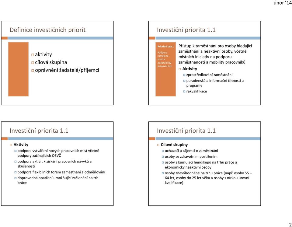 místních iniciativ na podporu zaměstnanosti a mobility pracovníků zprostředkování zaměstnání poradenské a informační činnosti a programy rekvalifikace Investiční priorita 1.