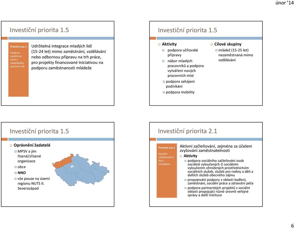 financované Iniciativou na podporu zaměstnanosti mládeže podpora učňovské přípravy nábor mladých pracovníků a podpora vytváření nových pracovních míst podpora zahájení podnikání podpora mobility