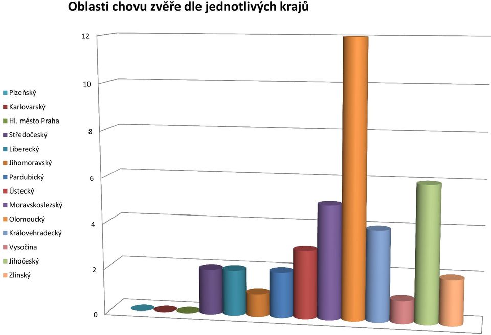 město Praha Středočeský Liberecký Jihomoravský