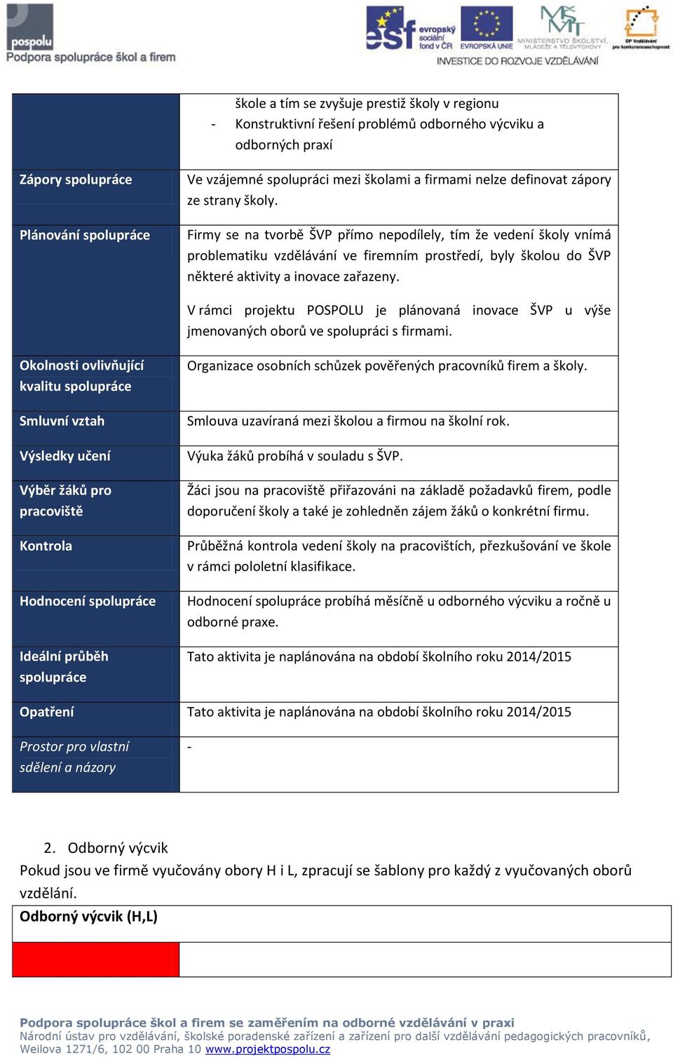 Firmy se na tvorbě ŠVP přímo nepodílely, tím že vedení školy vnímá problematiku vzdělávání ve firemním prostředí, byly školou do ŠVP některé aktivity a inovace zařazeny.