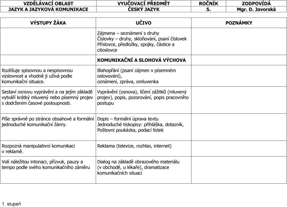 výslovnost a vhodně ji užívá podle komunikační situace. Sestaví osnovu vyprávění a na jejím základě vytváří krátký mluvený nebo písemný projev s dodržením časové posloupnosti.