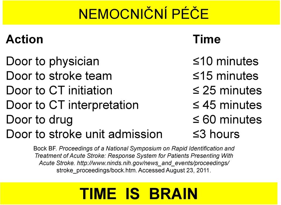 Proceedings of a National Symposium on Rapid Identification and Treatment of Acute Stroke: Response System for Patients