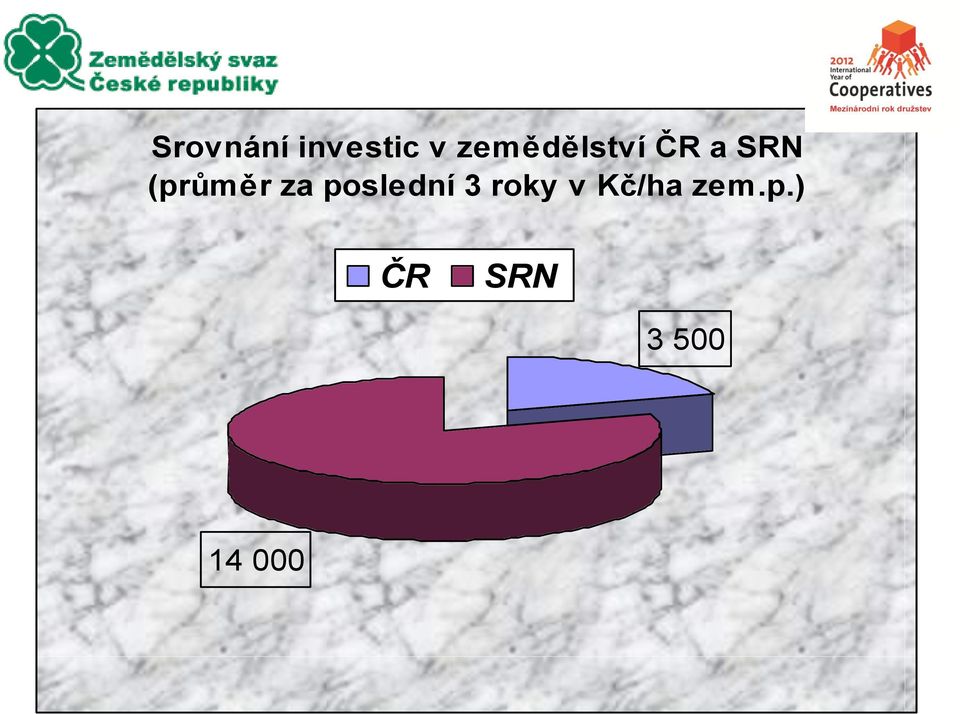 (průměr za poslední 3