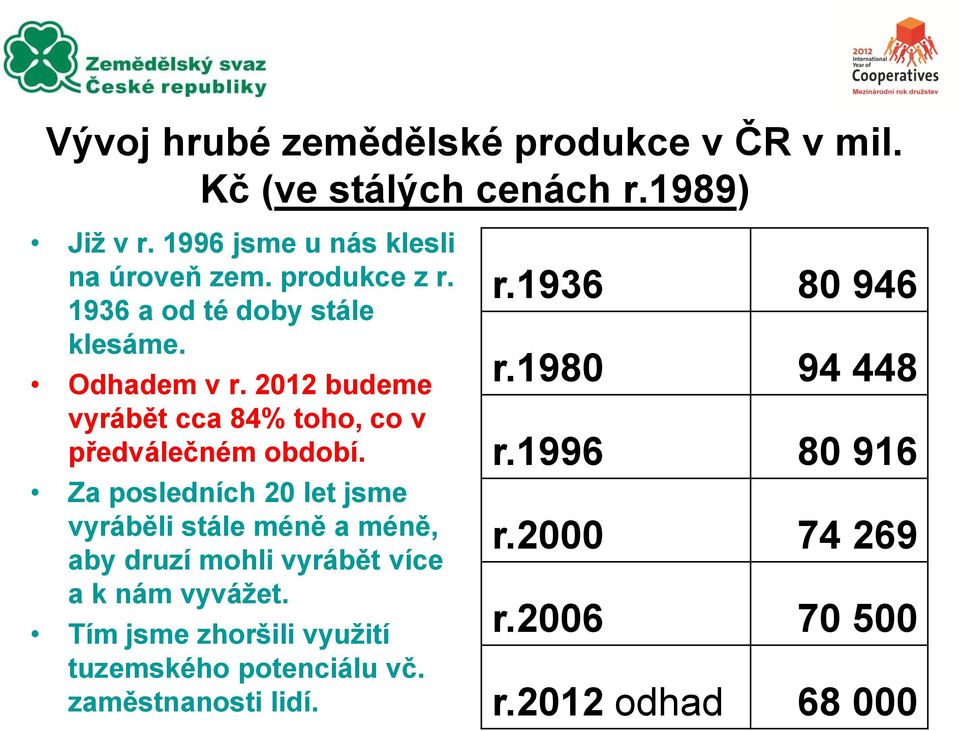 Za posledních 20 let jsme vyráběli stále méně a méně, aby druzí mohli vyrábět více a k nám vyvážet.