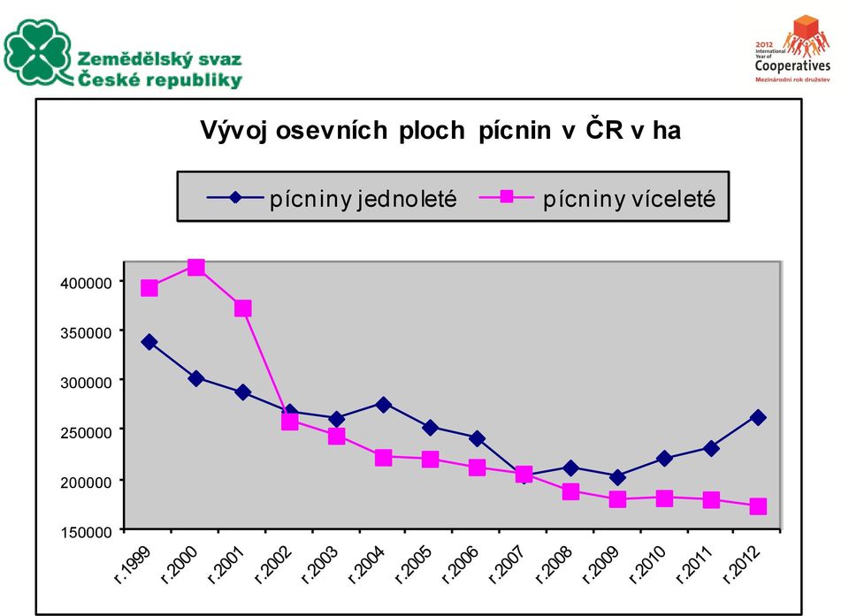 pícniny víceleté 400000