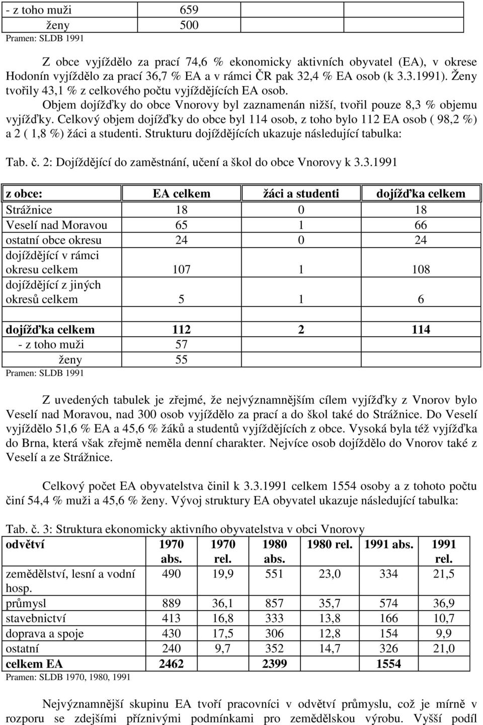 Celkový objem dojížďky do obce byl 114 osob, z toho bylo 112 EA osob ( 98,2 %) a 2 ( 1,8 %) žáci a studenti. Strukturu dojíždějících ukazuje následující tabulka: Tab. č.