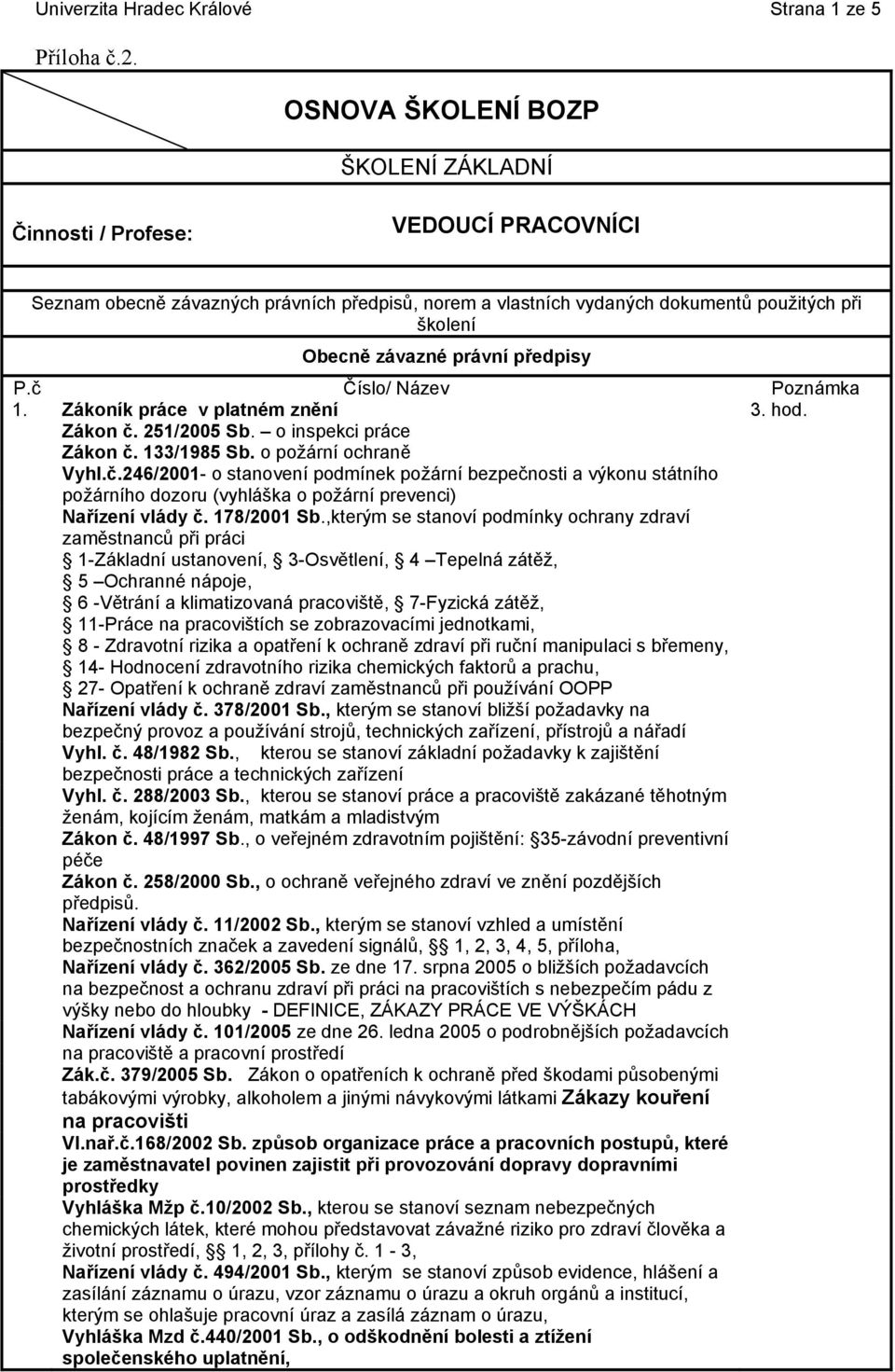 předpisy P.č Číslo/ Název 1. Zákoník práce v platném znění 3. hod. Zákon č. 251/2005 Sb. o inspekci práce Zákon č. 133/1985 Sb. o požární ochraně Vyhl.č.246/2001- o stanovení podmínek požární bezpečnosti a výkonu státního požárního dozoru (vyhláška o požární prevenci) Nařízení vlády č.