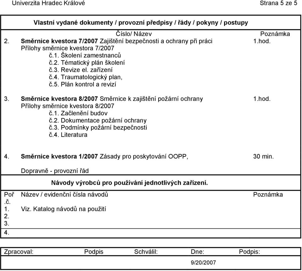 2. Dokumentace požární ochrany č.3. Podmínky požární bezpečnosti č.4. Literatura 4. Směrnice kvestora 1/2007 Zásady pro poskytování OOPP, 30 min.