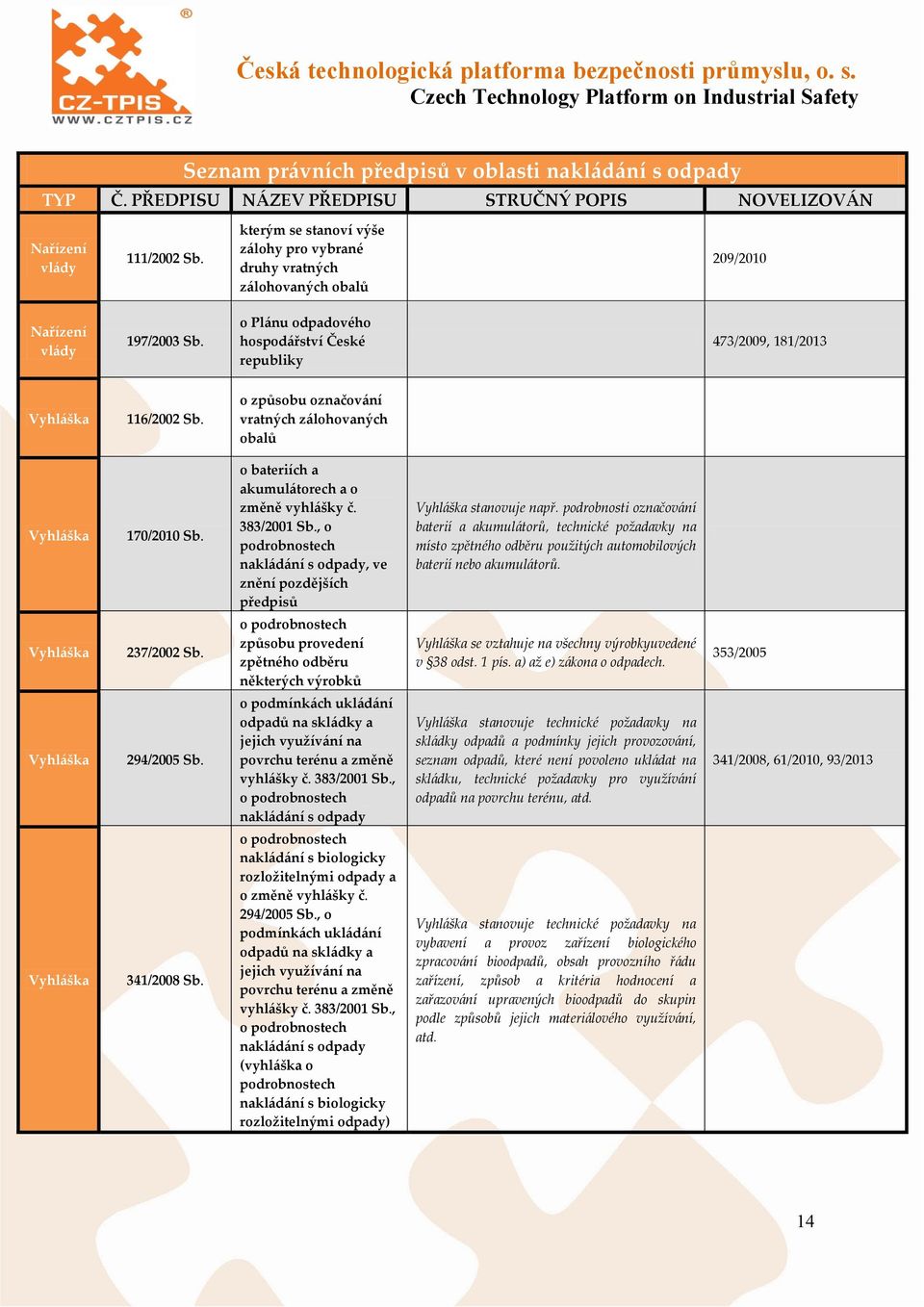 383/2001 Sb., o podrobnostech nakládání s odpady, ve znění pozdějších předpisů stanovuje např.