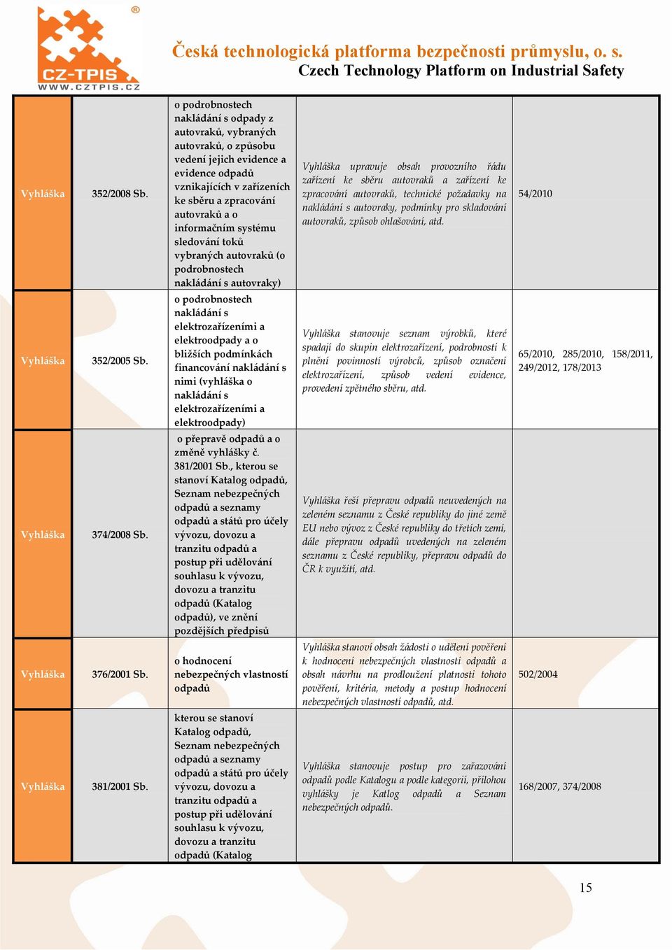 systému sledování toků vybraných autovraků (o podrobnostech nakládání s autovraky) upravuje obsah provozního řádu zařízení ke sběru autovraků a zařízení ke zpracování autovraků, technické požadavky