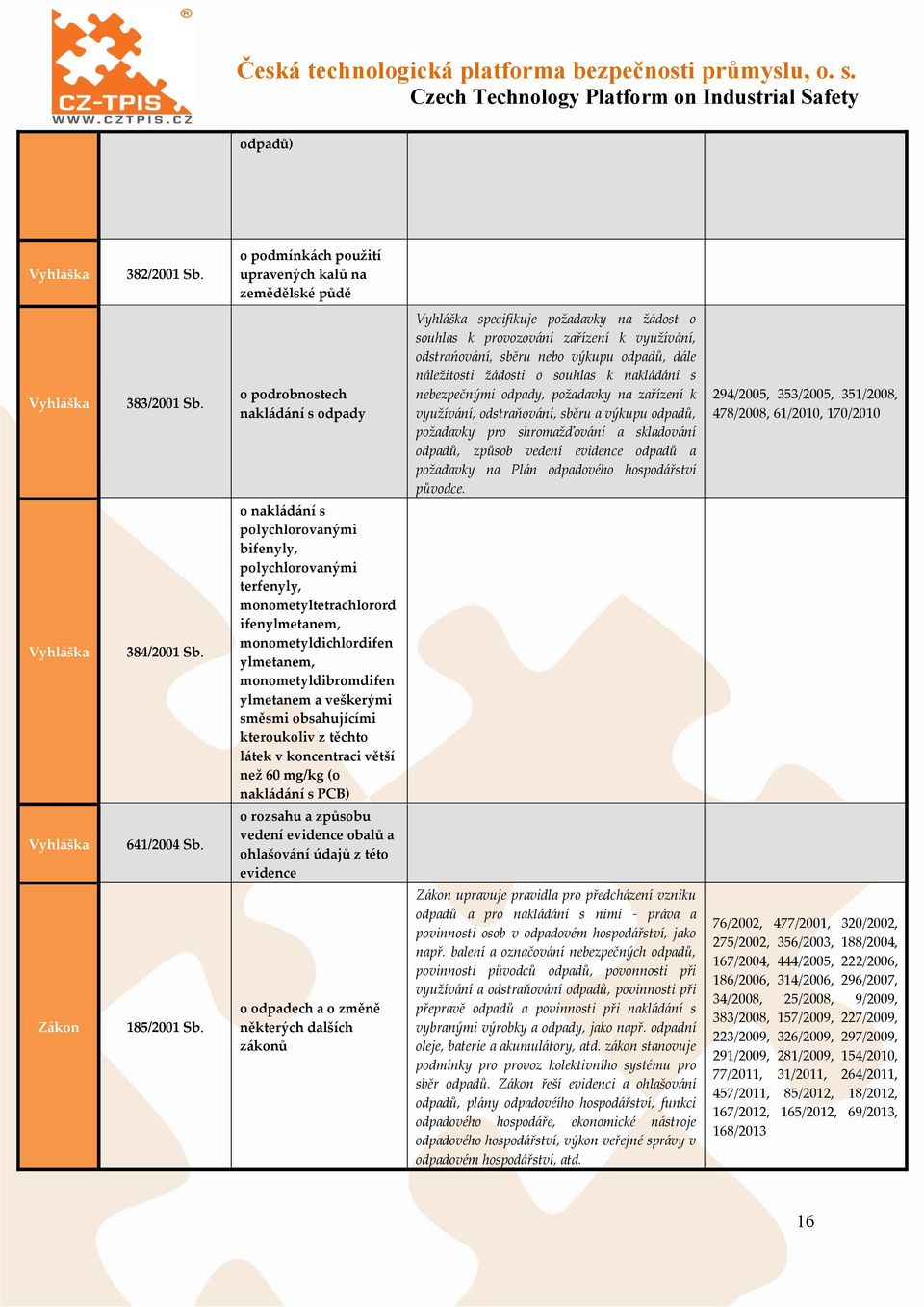 s nebezpečnými odpady, požadavky na zařízení k využívání, odstraňování, sběru a výkupu odpadů, požadavky pro shromažďování a skladování odpadů, způsob vedení evidence odpadů a požadavky na Plán