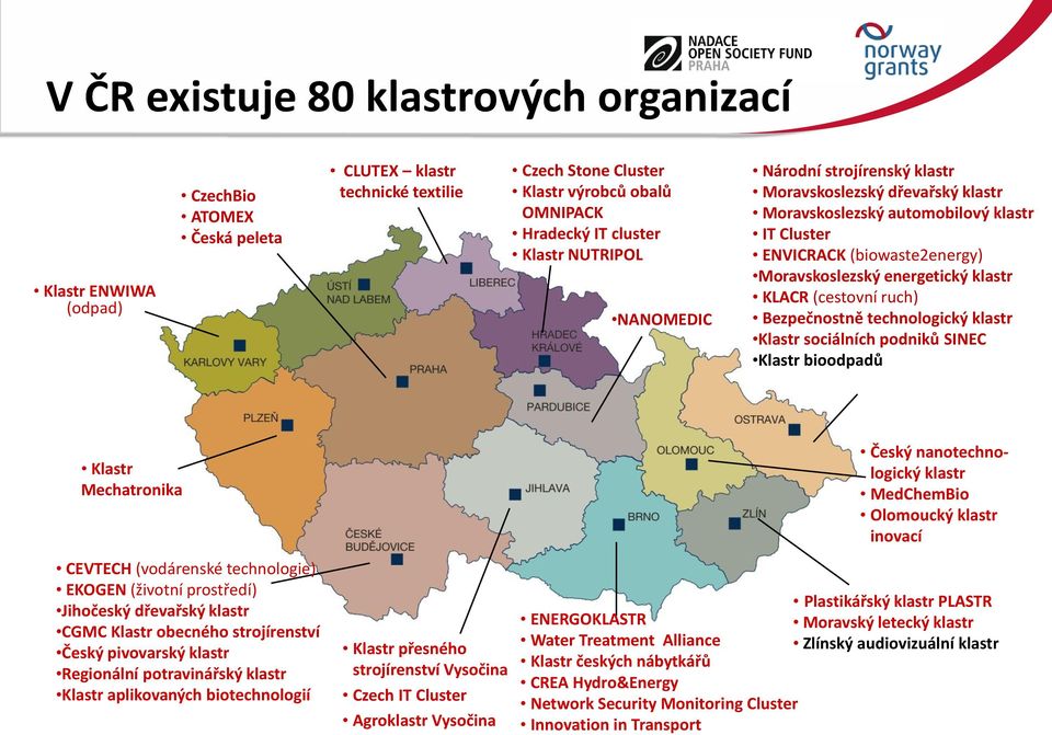 KLACR (cestovní ruch) Bezpečnostně technologický klastr Klastr sociálních podniků SINEC Klastr bioodpadů CEVTECH (vodárenské technologie) EKOGEN (životní prostředí) Jihočeský dřevařský klastr CGMC