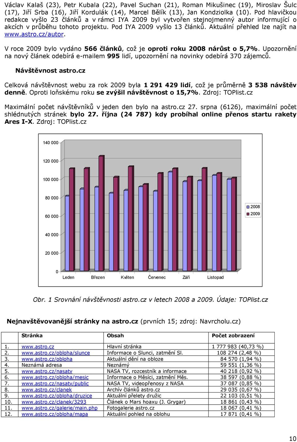 Aktuální přehled lze najít na www.astro.cz/autor. V roce 2009 bylo vydáno 566 článků, což je oproti roku 2008 nárůst o 5,7%.