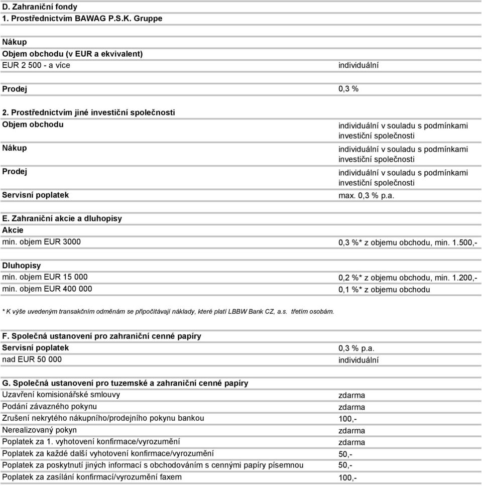 společnosti individuální v souladu s podmínkami investiční společnosti max. 0,3 % p.a. E. Zahraniční akcie a dluhopisy Akcie min. objem EUR 3000 0,3 %* z objemu obchodu, min. 1.500,- Dluhopisy min.