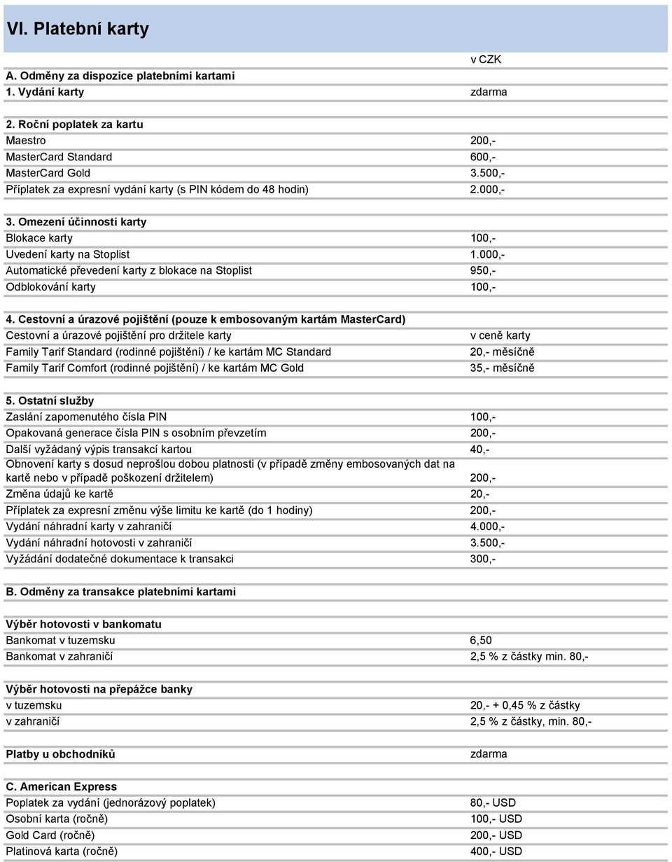 000,- Automatické převedení karty z blokace na Stoplist 950,- Odblokování karty 100,- 4.