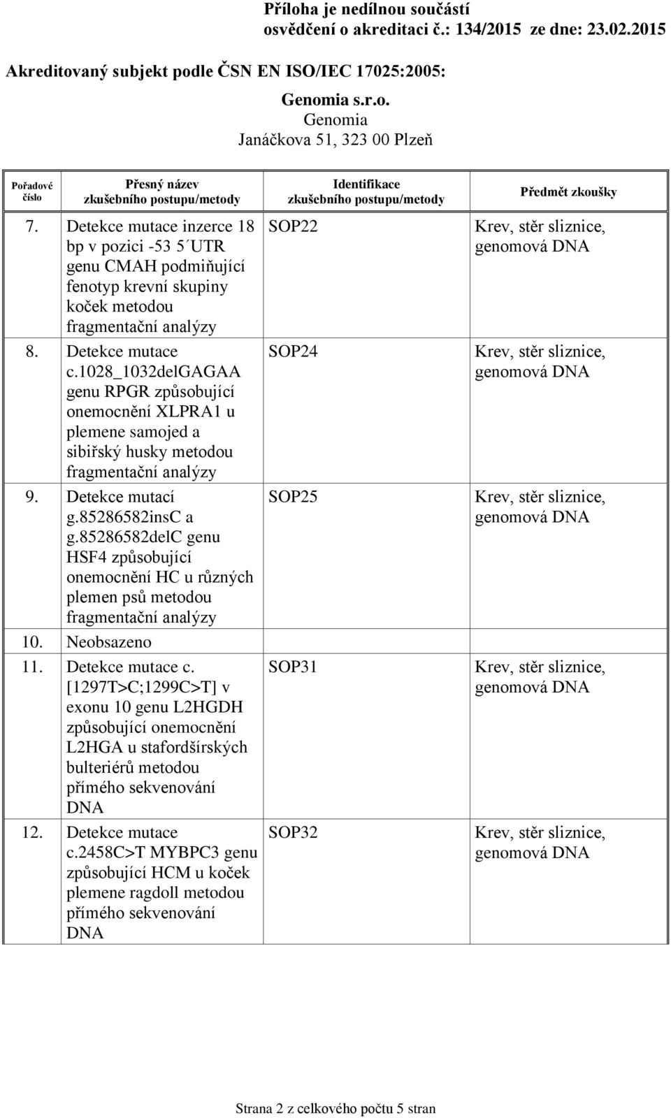 85286582delc genu HSF4 způsobující onemocnění HC u různých plemen psů metodou 10. Neobsazeno 11. Detekce mutace c.