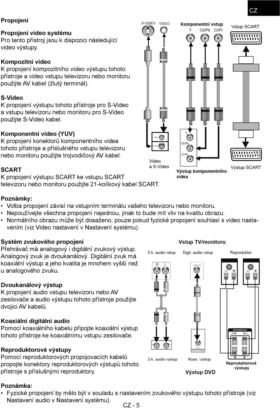 S-Video K propojení výstupu tohoto přístroje pro S-Video a vstupu televizoru nebo monitoru pro S-Video použijte S-Video kabel.