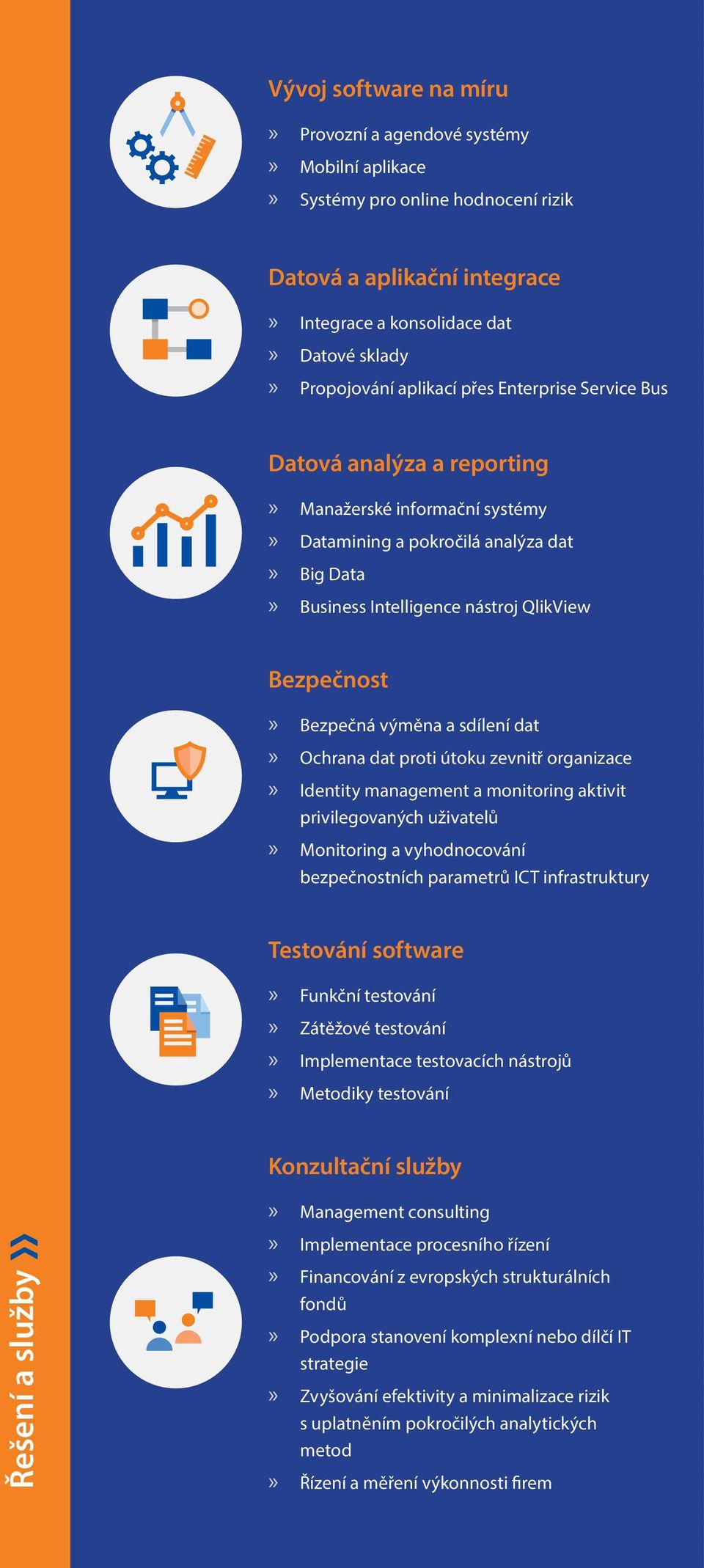 dat Ochrana dat proti útoku zevnitř organizace Identity management a monitoring aktivit privilegovaných uživatelů Monitoring a vyhodnocování bezpečnostních parametrů ICT infrastruktury Testování