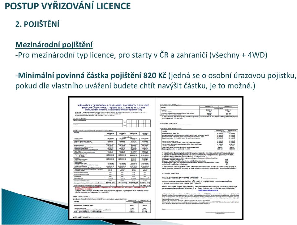 starty v ČR a zahraničí (všechny + 4WD) Minimální povinná částka