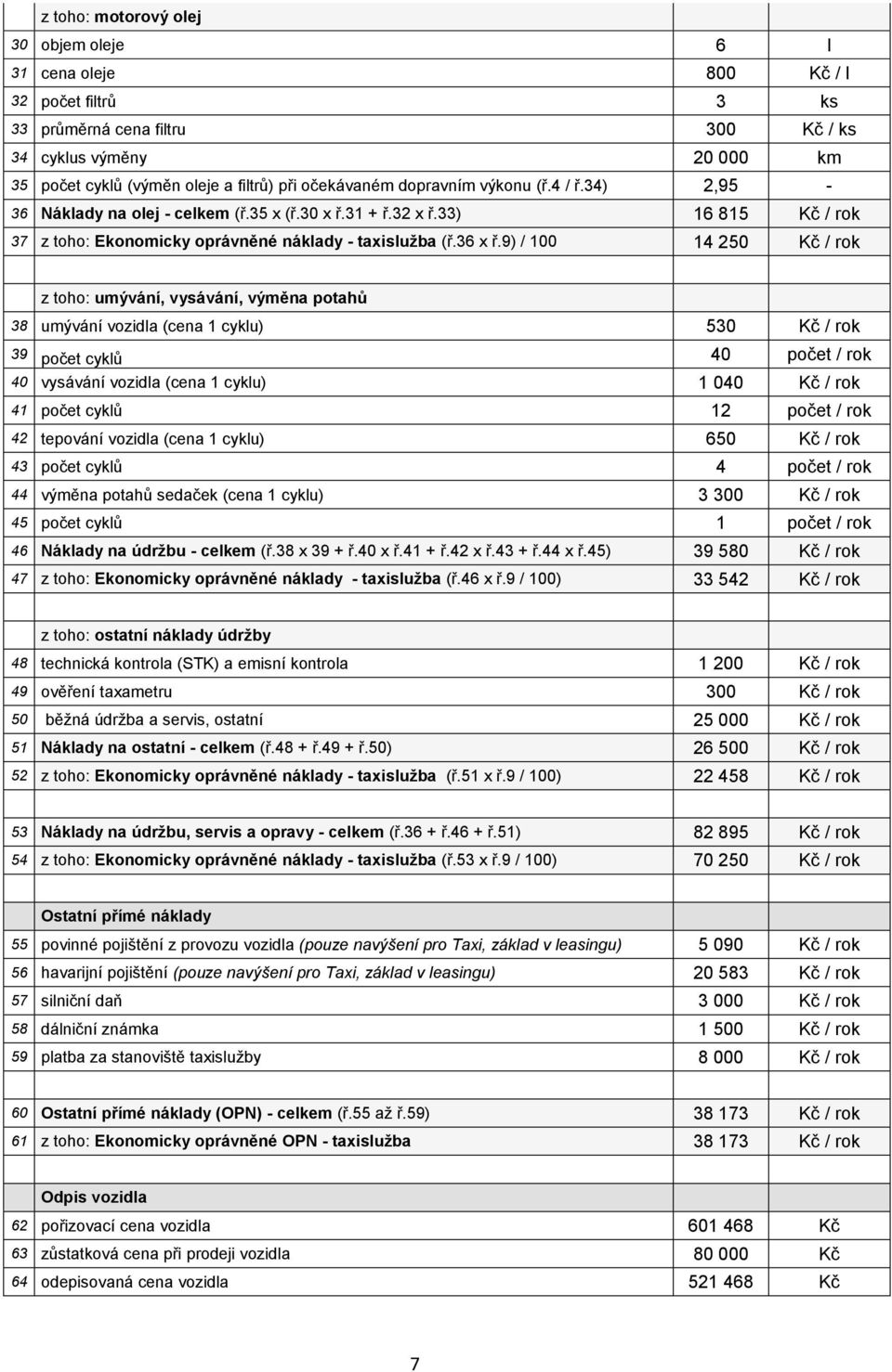 9) / 100 14 250 Kč / rok z toho: umývání, vysávání, výměna potahů 38 umývání vozidla (cena 1 cyklu) 530 Kč / rok 39 počet cyklů 40 počet / rok 40 vysávání vozidla (cena 1 cyklu) 1 040 Kč / rok 41