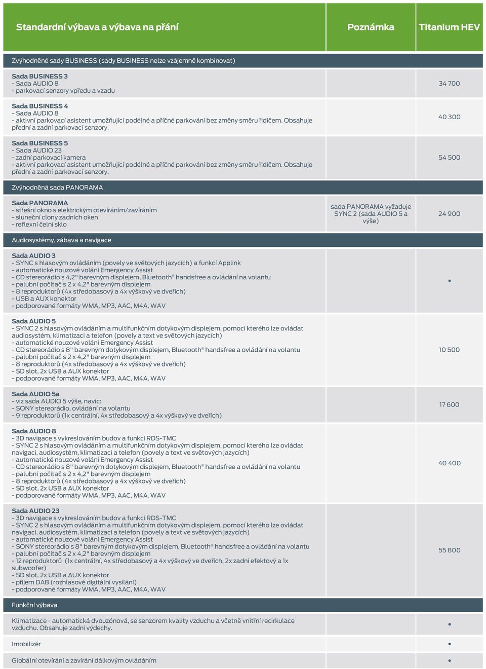 Sada BUSINESS 5 - Sada AUDIO 23 - zadní parkovací kamera - aktivní parkovací asistent  34 700 40 300 54 500 Zvýhodněná sada PANORAMA Sada PANORAMA - střešní okno s elektrickým otevíráním/zavíráním -