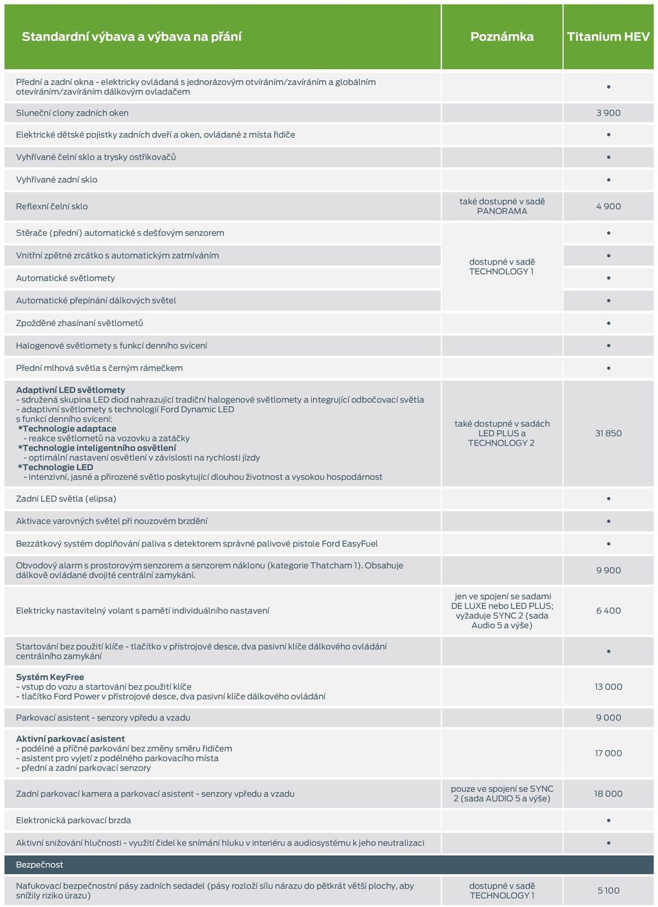 automatickým zatmíváním Automatické světlomety Automatické přepínání dálkových světel také dostupné v sadě PANORAMA dostupné v sadě TECHNOLOGY 1 4 900 Zpožděné zhasínaní světlometů Halogenové