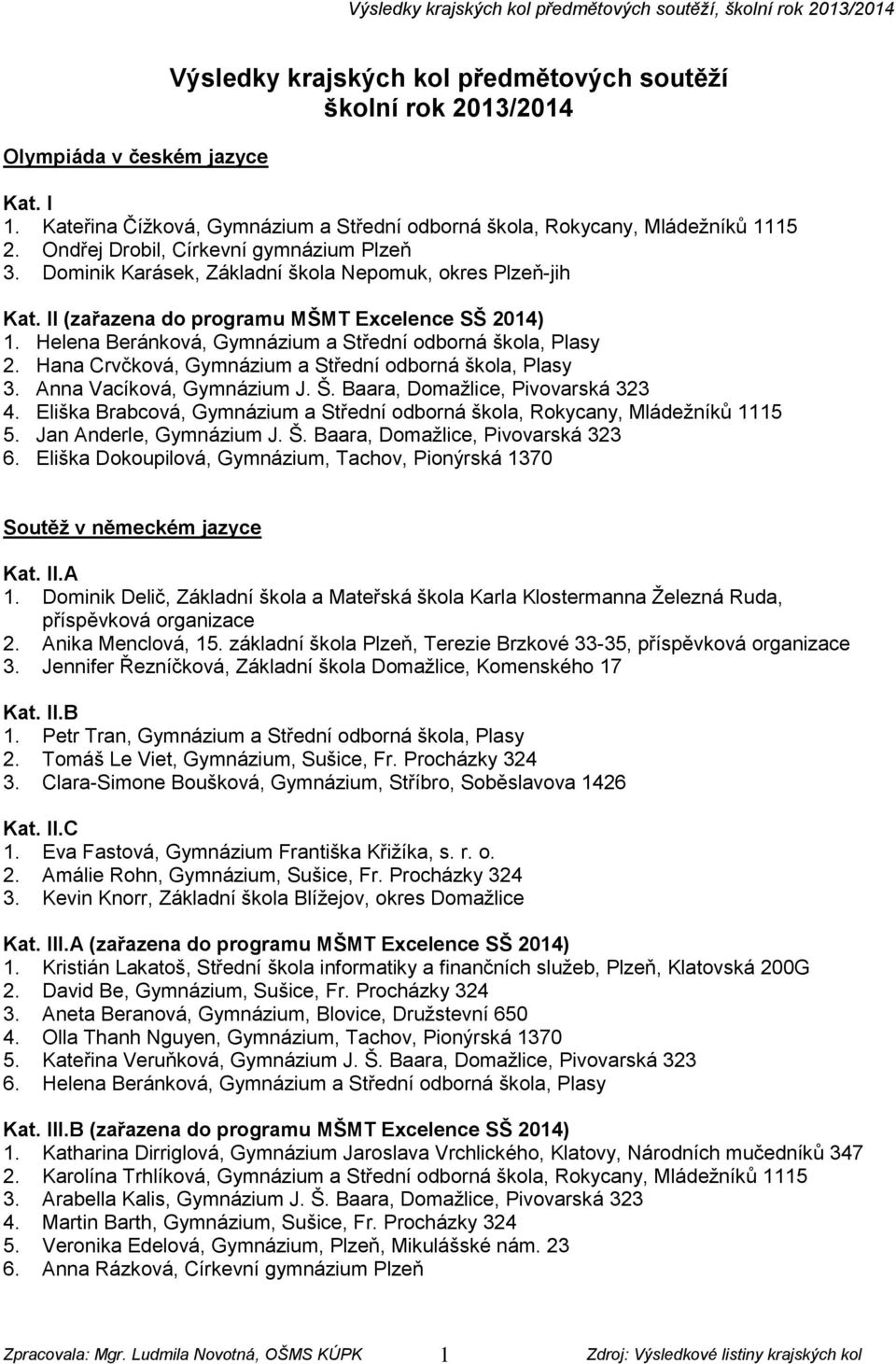 Helena Beránková, Gymnázium a Střední odborná škola, Plasy 2. Hana Crvčková, Gymnázium a Střední odborná škola, Plasy 3. Anna Vacíková, Gymnázium J. Š. Baara, Domažlice, Pivovarská 323 4.