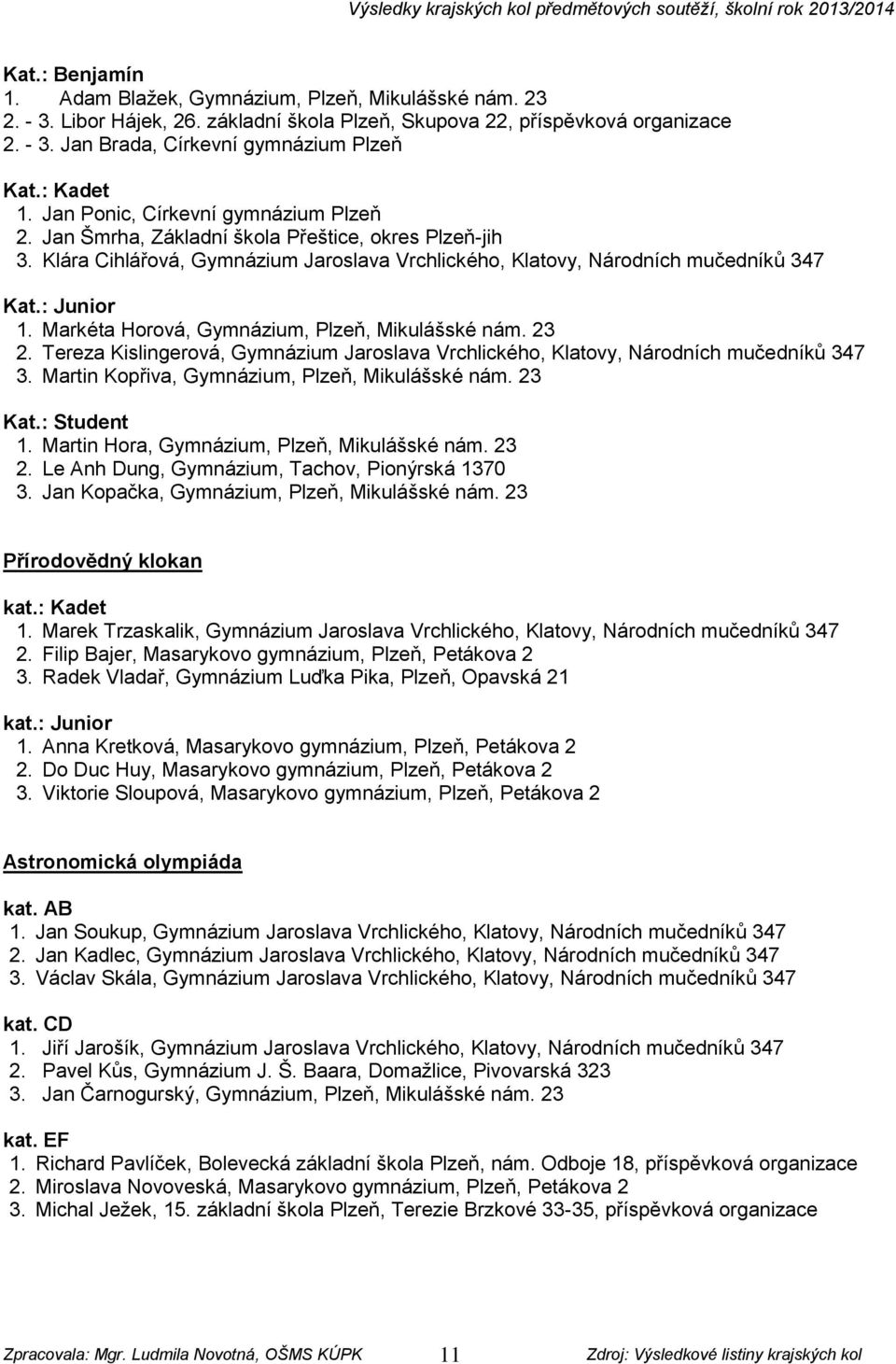 : Junior 1. Markéta Horová, Gymnázium, Plzeň, Mikulášské nám. 23 2. Tereza Kislingerová, Gymnázium Jaroslava Vrchlického, Klatovy, Národních mučedníků 347 3.