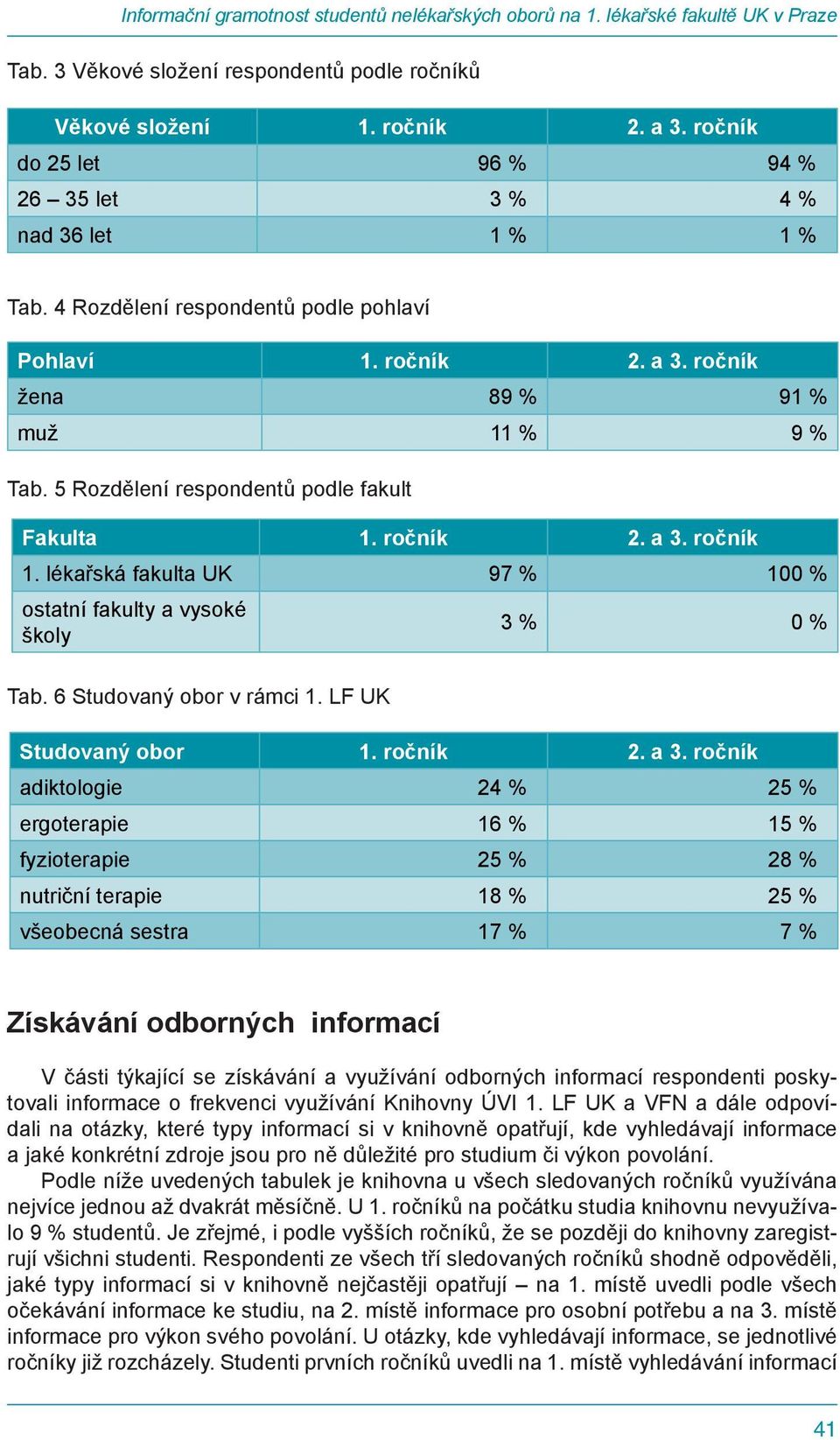 5 Rozdělení respondentů podle fakult Fakulta 1. ročník 2. a 3. ročník 1. lékařská fakulta UK 97 % 100 % ostatní fakulty a vysoké školy Tab. 6 Studovaný obor v rámci 1. LF UK 3 % 0 % Studovaný obor 1.