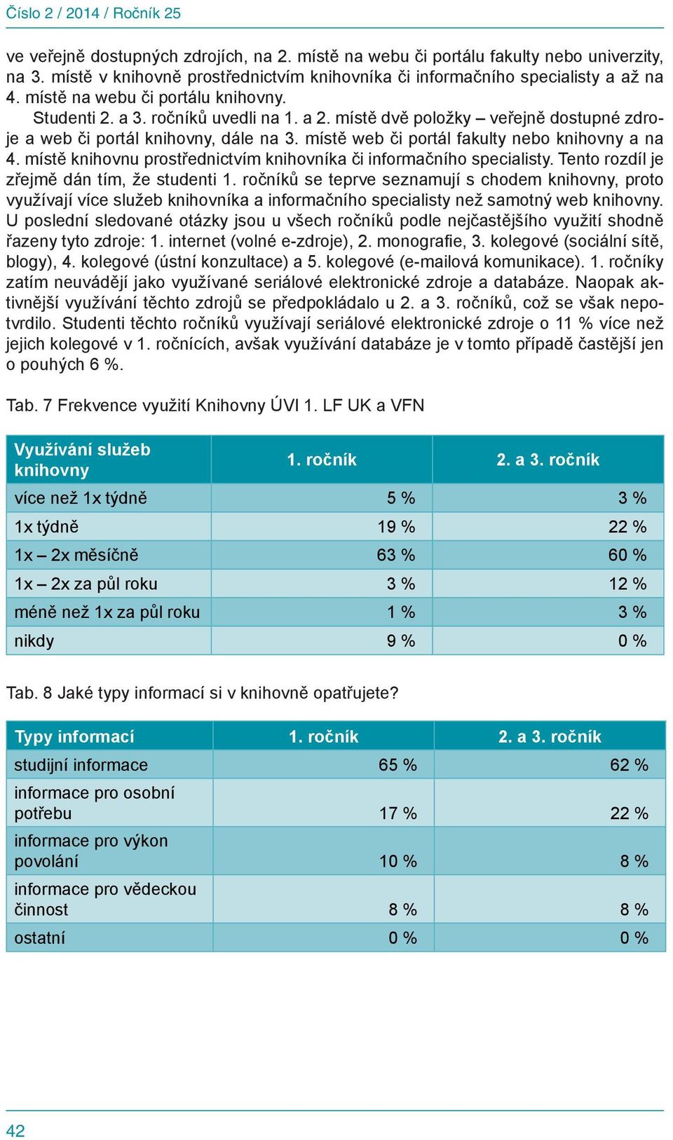 místě dvě položky veřejně dostupné zdroje a web či portál knihovny, dále na 3. místě web či portál fakulty nebo knihovny a na 4. místě knihovnu prostřednictvím knihovníka či informačního specialisty.