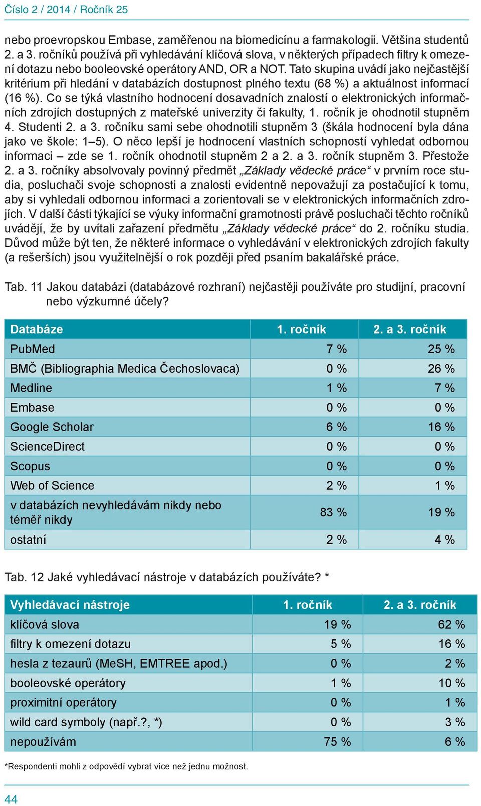Tato skupina uvádí jako nejčastější kritérium při hledání v databázích dostupnost plného textu (68 %) a aktuálnost informací (16 %).