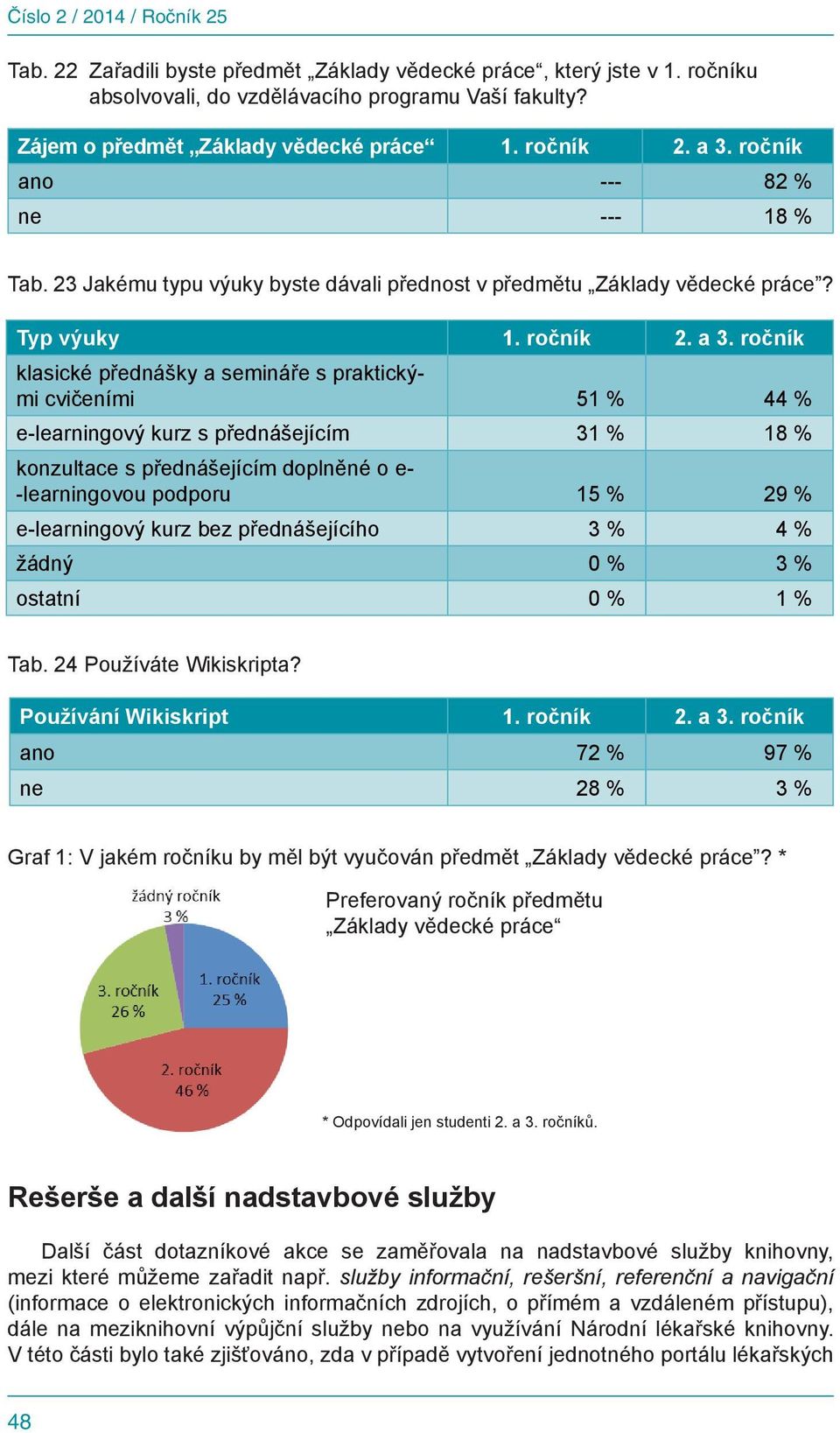 ročník ano ne --- 82 % --- 18 % Tab. 23 Jakému typu výuky byste dávali přednost v předmětu Základy vědecké práce? Typ výuky 1.