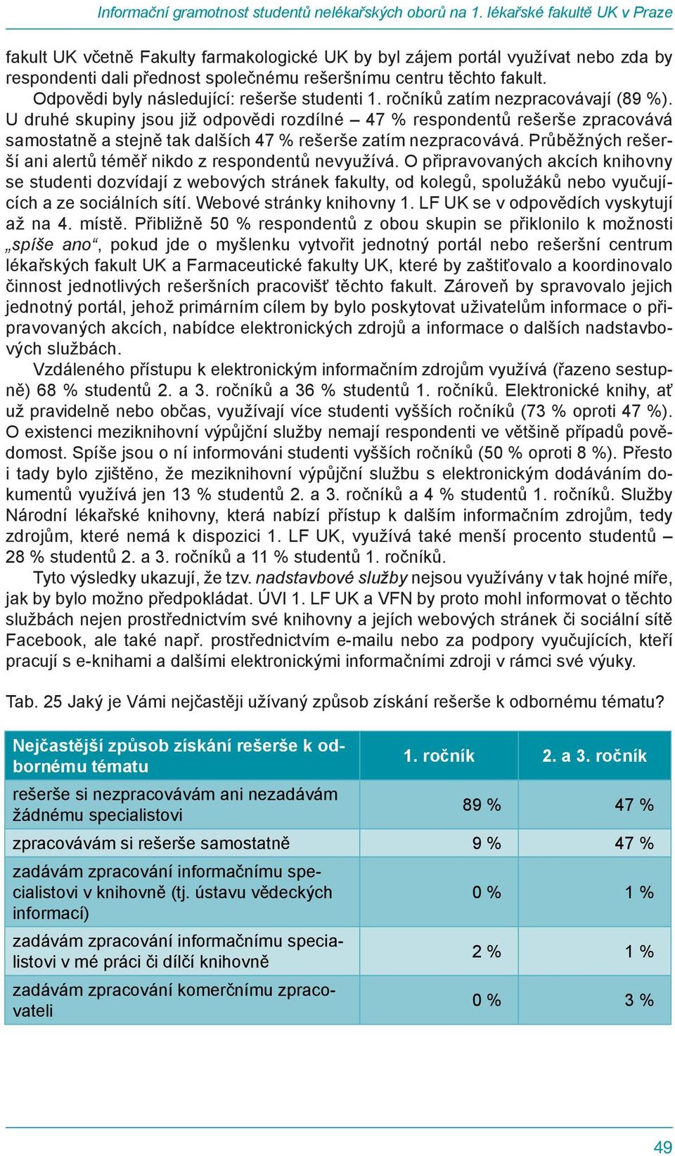 Odpovědi byly následující: rešerše studenti 1. ročníků zatím nezpracovávají (89 %).