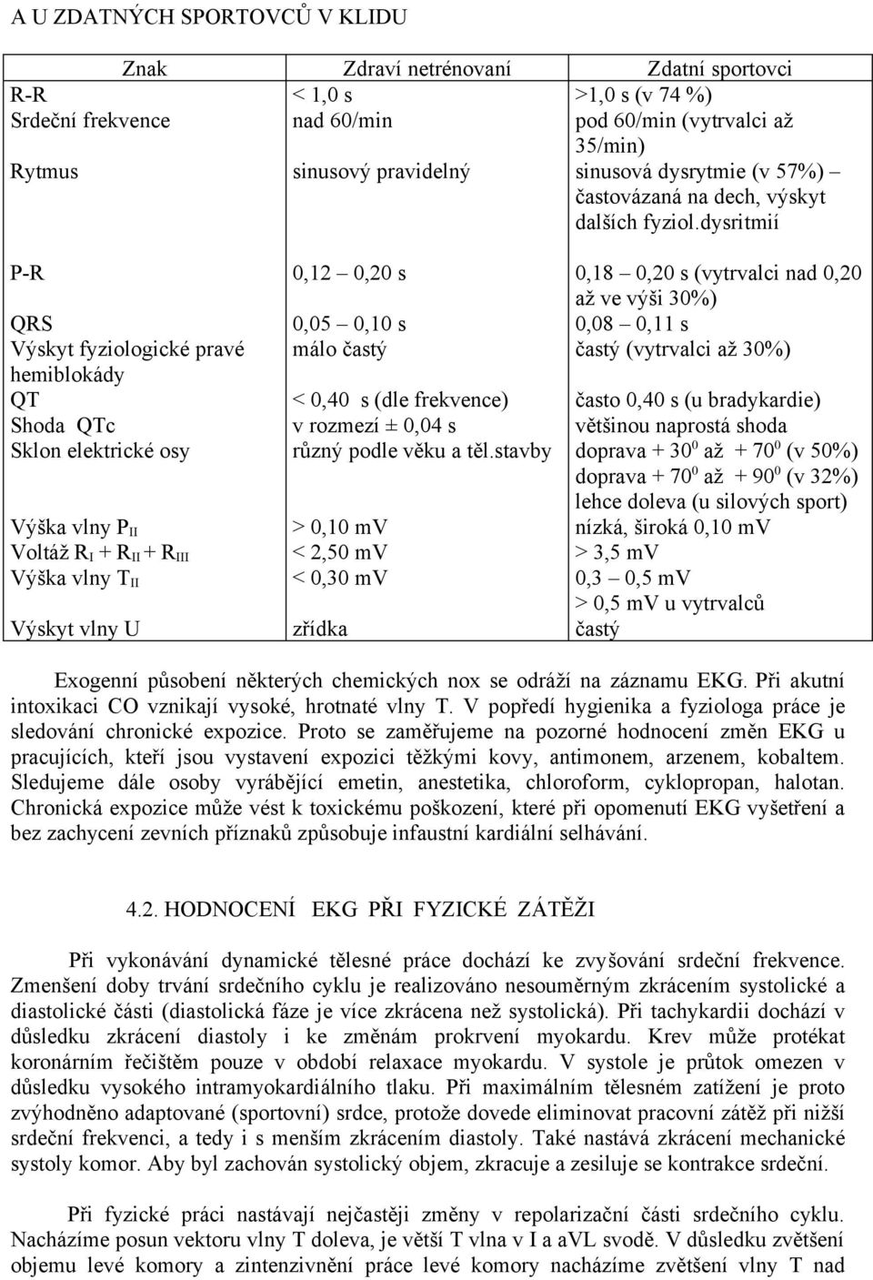 věku a těl.stavby Zdatní sportovci >1,0 s (v 74 %) pod 60/min (vytrvalci až 35/min) sinusová dysrytmie (v 57%) častovázaná na dech, výskyt dalších fyziol.