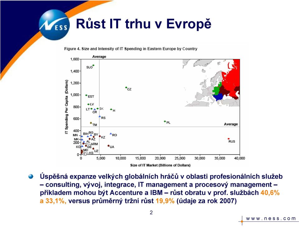 procesový management příkladem mohou být Accenture a IBM růst obratu v