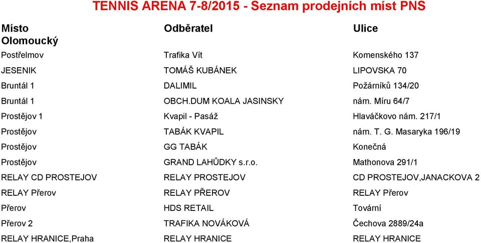 Masaryka 196/19 Pros