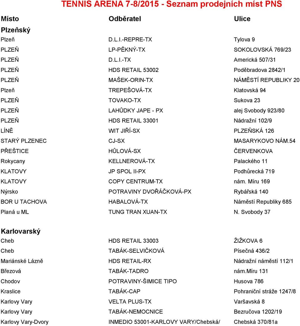 -TX Americká 507/31 PLZEŇ HDS RETAIL 53002 Poděbradova 2842/1 PLZEŇ MAŠEK-ORIN-TX NÁMĚSTÍ REPUBLIKY 20 Plzeň TREPEŠOVÁ-TX Klatovská 94 PLZEŇ TOVAKO-TX Sukova 23 PLZEŇ LAHŮDKY JAPE - PX alej Svobody