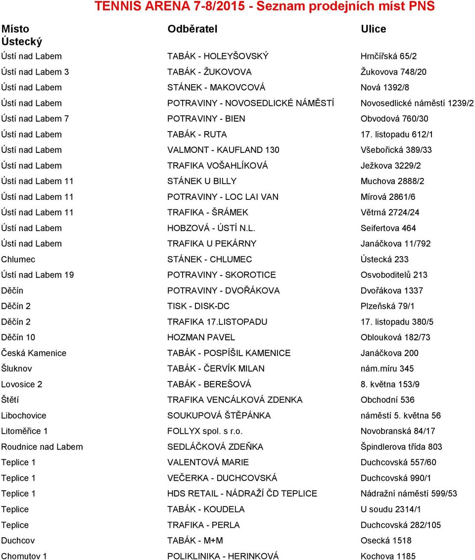 listopadu 612/1 Ústí nad Labem VALMONT - KAUFLAND 130 Všebořická 389/33 Ústí nad Labem TRAFIKA VOŠAHLÍKOVÁ Ježkova 3229/2 Ústí nad Labem 11 STÁNEK U BILLY Muchova 2888/2 Ústí nad Labem 11 POTRAVINY -
