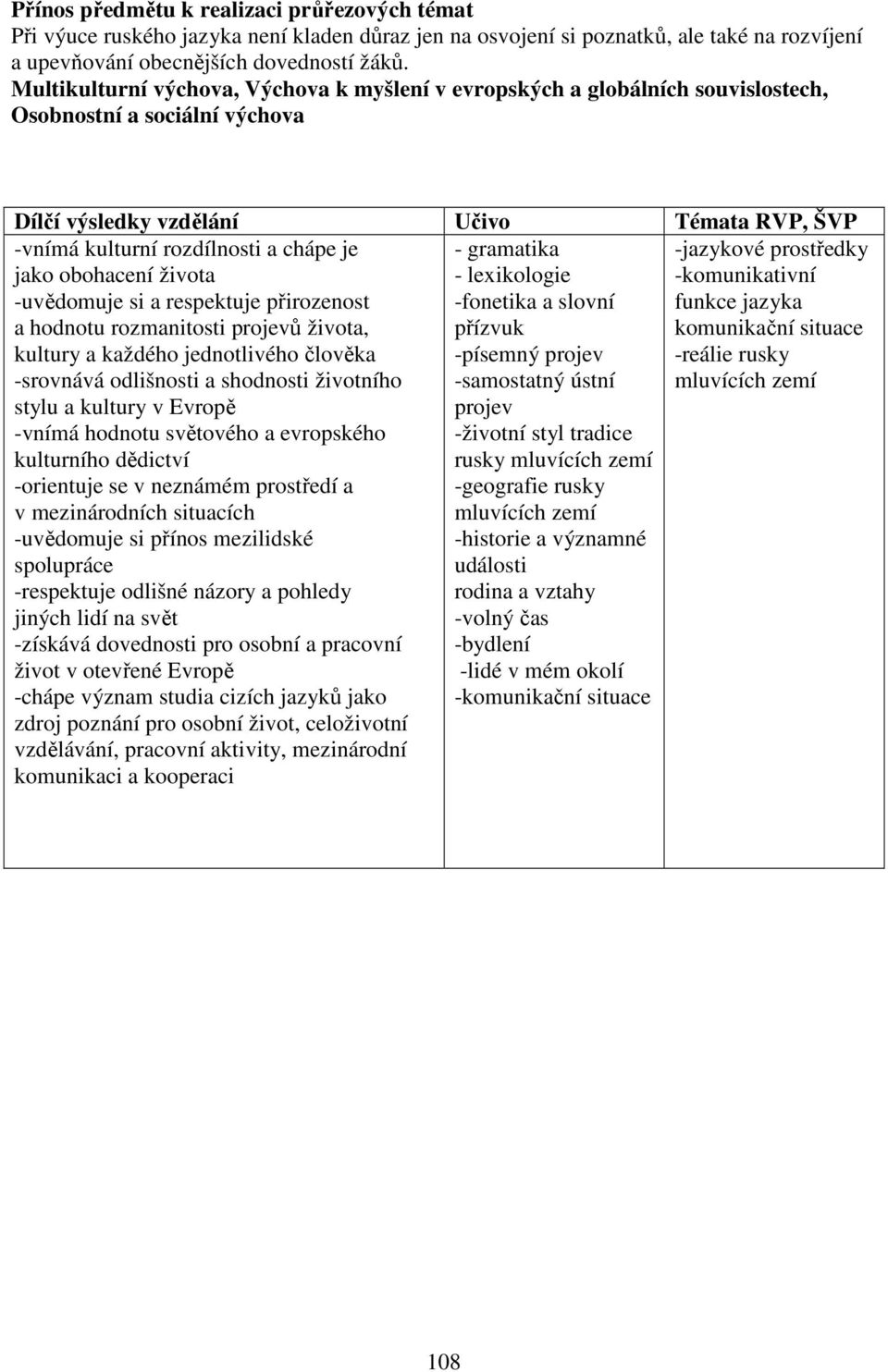 -uvědomuje si a respektuje přirozenost a hodnotu rozmanitosti projevů života, kultury a každého jednotlivého člověka -srovnává odlišnosti a shodnosti životního stylu a kultury v Evropě -vnímá hodnotu