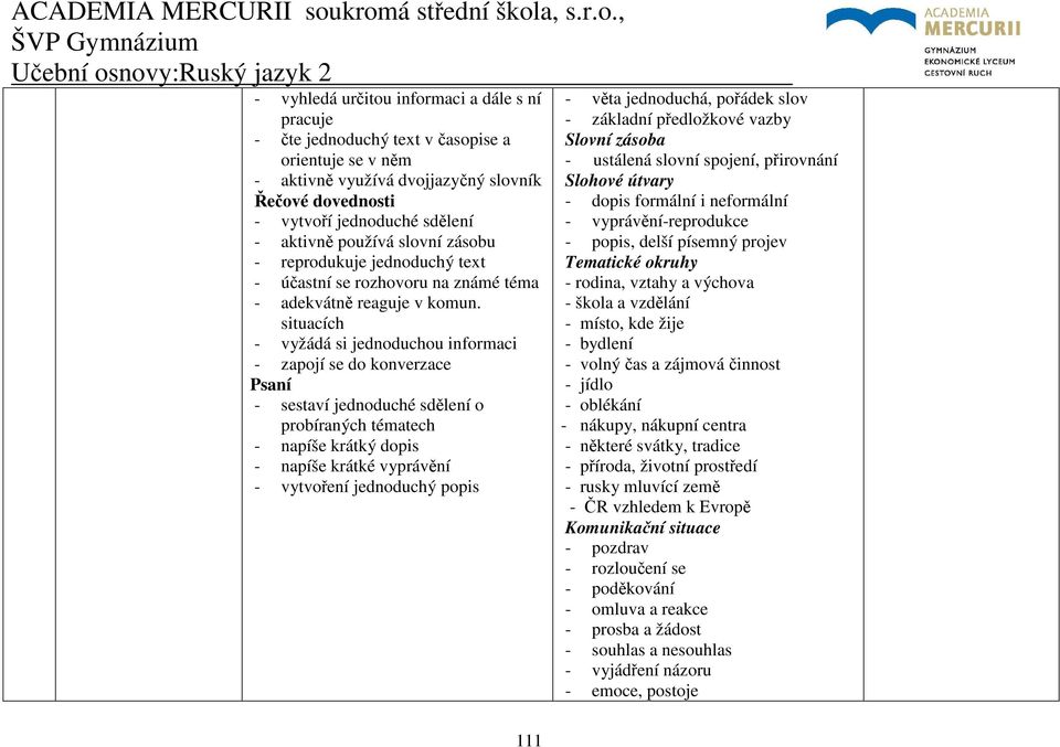 - vyžádá si jednoduchou informaci - zapojí se do konverzace Psaní - sestaví jednoduché sdělení o probíraných tématech - napíše krátký dopis - napíše krátké vyprávění - vytvoření jednoduchý popis -