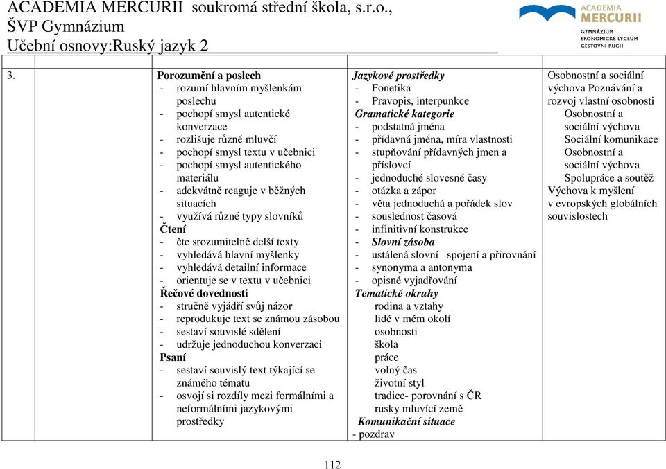 dovednosti - stručně vyjádří svůj názor - reprodukuje text se známou zásobou - sestaví souvislé sdělení - udržuje jednoduchou konverzaci Psaní - sestaví souvislý text týkající se známého tématu -