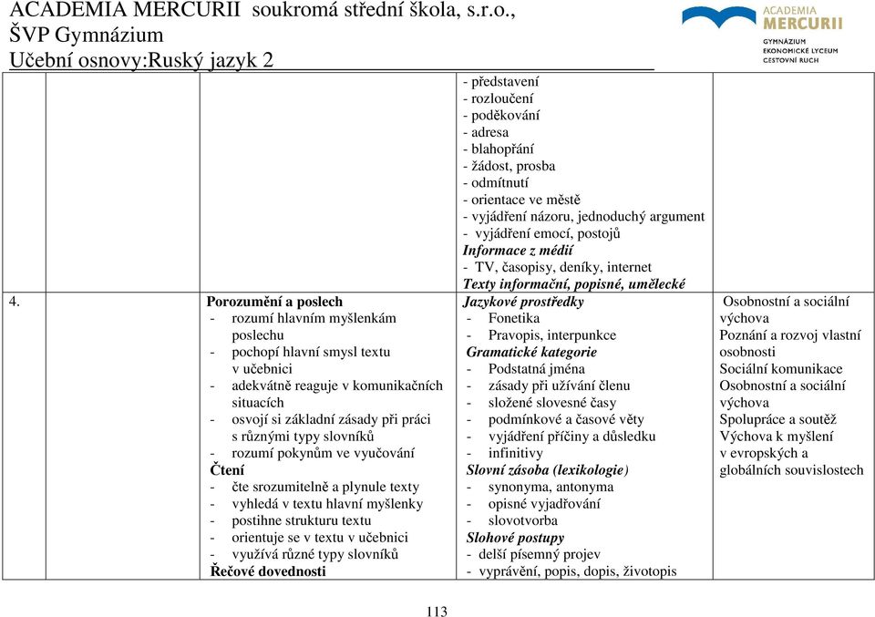 Řečové dovednosti - představení - rozloučení - poděkování - adresa - blahopřání - žádost, prosba - odmítnutí - orientace ve městě - vyjádření názoru, jednoduchý argument - vyjádření emocí, postojů